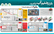 جزئیات پروژه های شرکت خاکریز آب در غرب تهران
