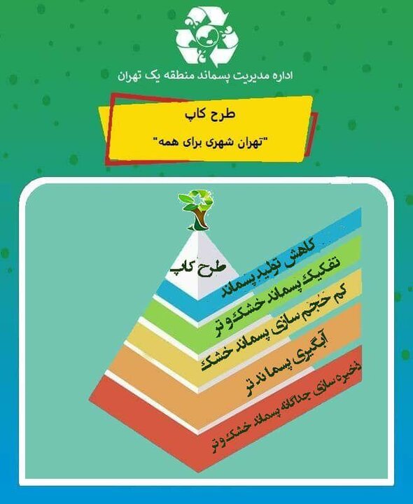 شنبه های بدون پسماند در شمال تهران آغاز می شود