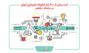 ثبت بیش از ۴۰۰ نیاز فناورانه شهرداری تهران در سامانه «باهم»