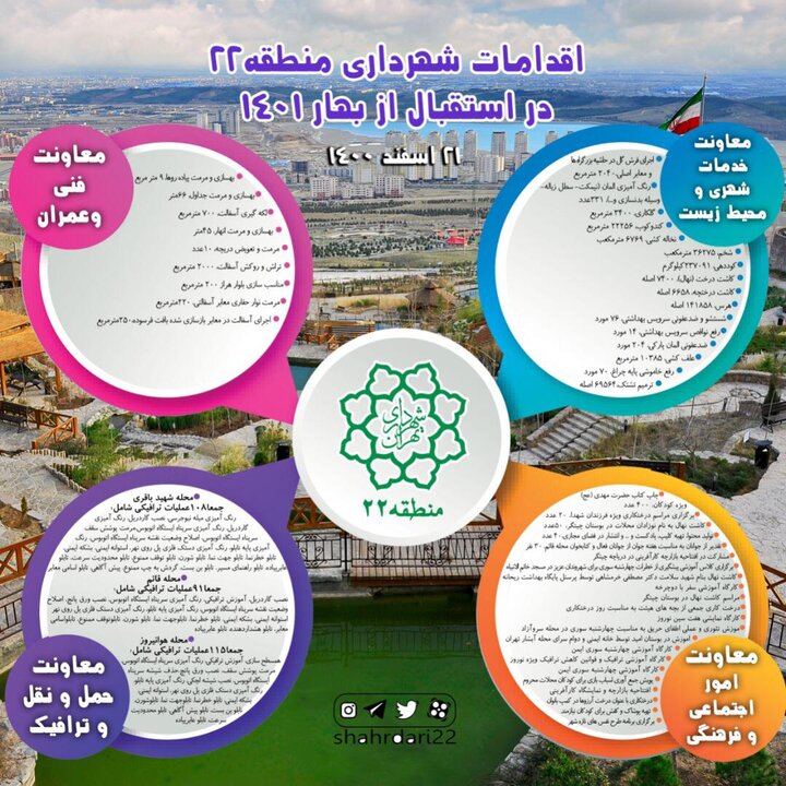 جان دوباره سیمای منطقه ۲۲ با اجرای طرح استقبال از بهار ۱۴۰۱