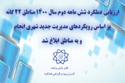 انتشار نتایج ارزیابی عملکرد شش ماهه دوم مناطق ۲۲ گانه شهرداری تهران در سال ۱۴۰۰