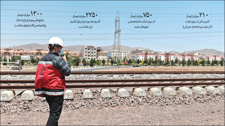 راه‌حل تازه برای گره‌گشایی از خط پرند