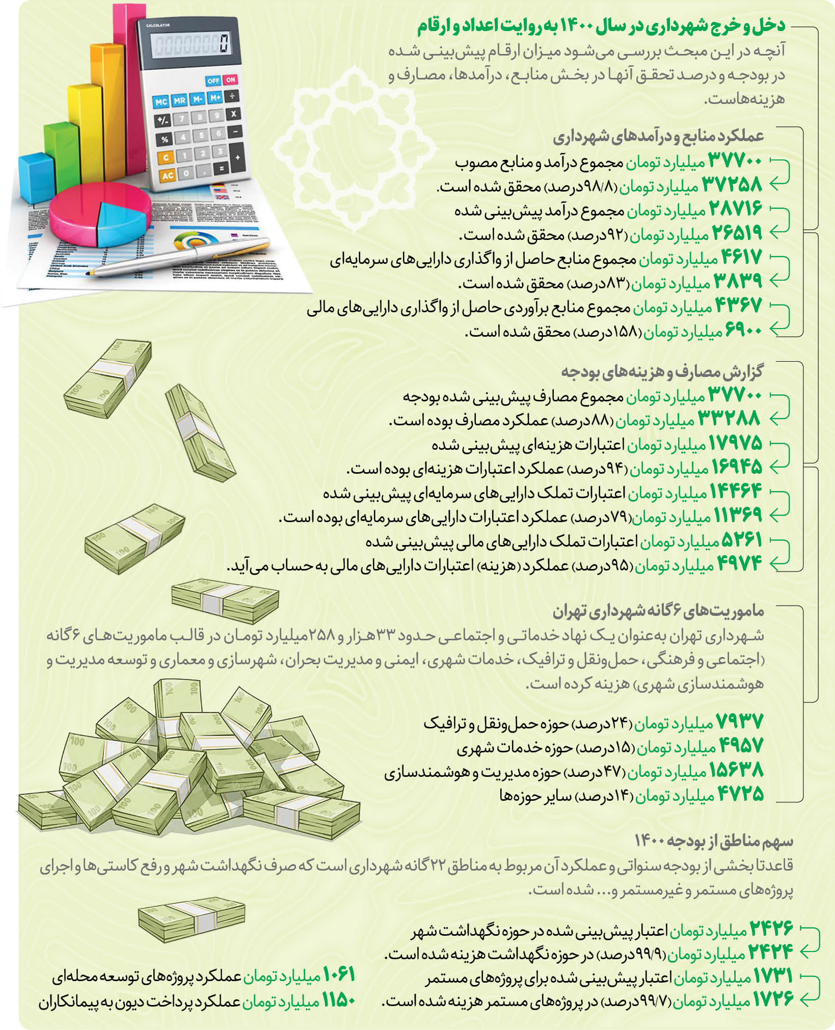 فصل اصلاح بودجه