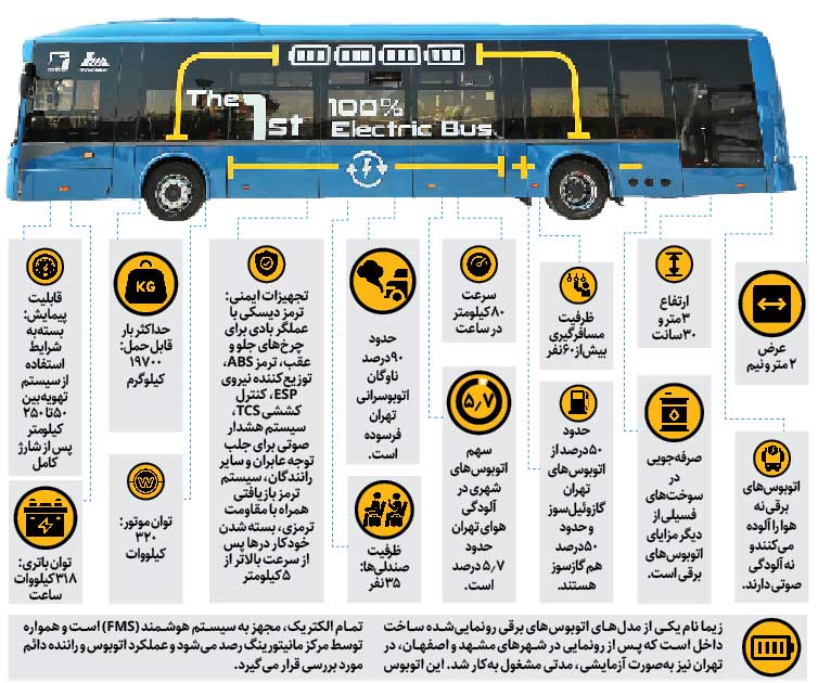 اتوبوسهای برقیتهران روی خط تولید