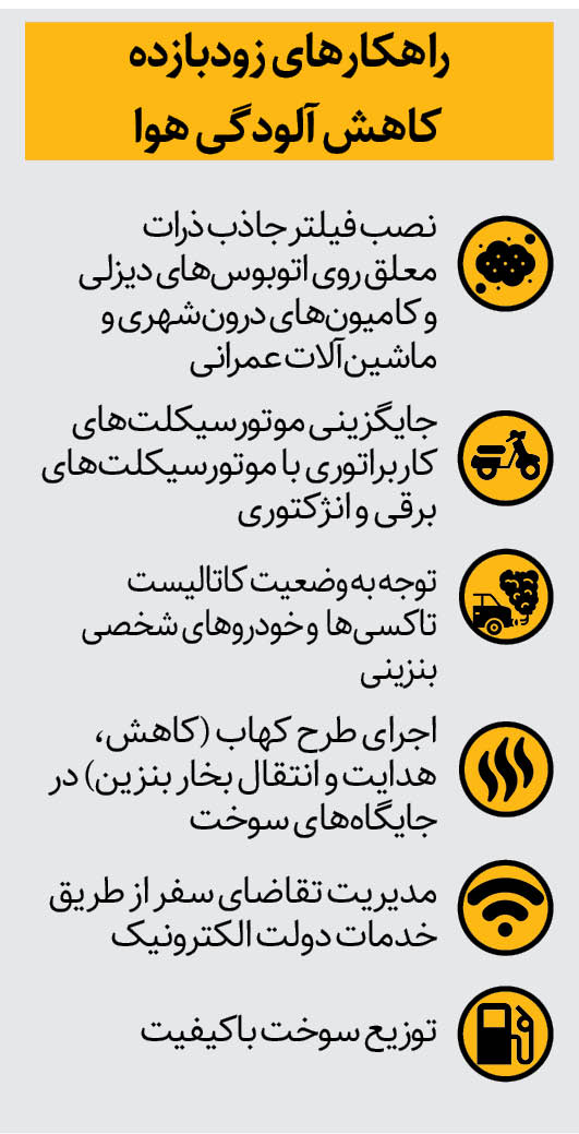 متهمان و قربانیان آلودگی هوا