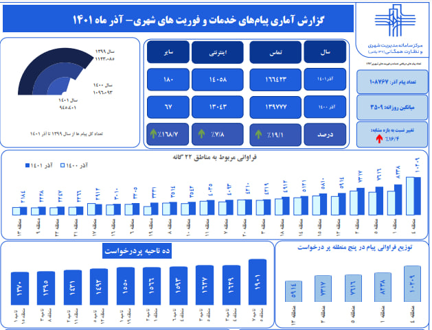 درخواست افزایش اتوبوس حذف شد