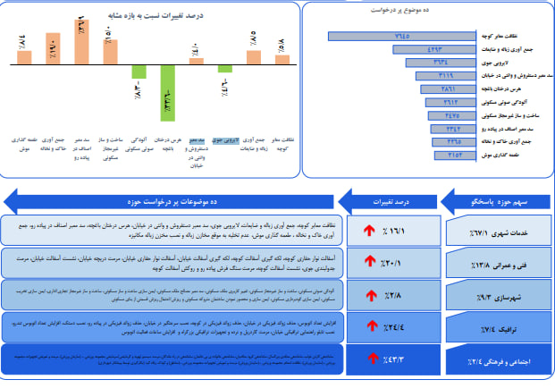درخواست افزایش اتوبوس حذف شد
