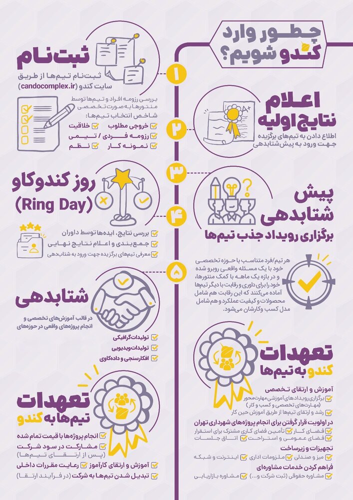 آغاز ثبتنام اولین رویداد پیششتابدهی مجتمع تولیدات رسانهای شهر