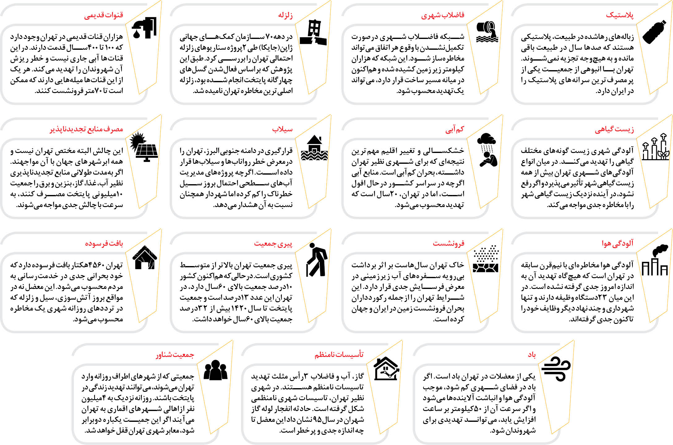 ۱۵مخاطره تهران