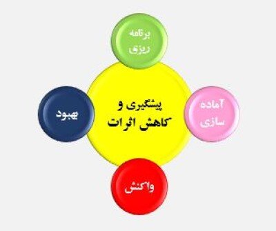 تنها می‌توان ریسک وقوع زلزله را در یک منطقه خاص برآورد کرد؛ نه زمان را + آموزش‌ قبل؛ حین و بعد از زلزله