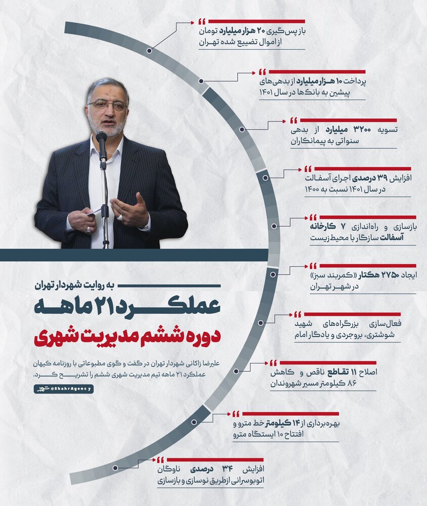 روایت شهردار تهران از عملکرد ۲۱ ماهه دوره ششم مدیریت شهری