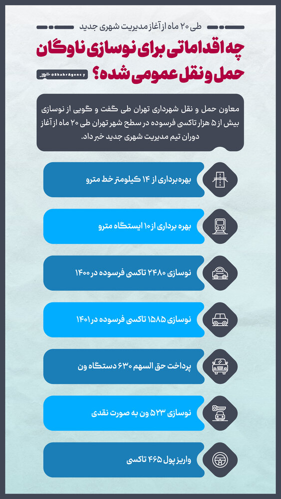 چه اقداماتی برای نوسازی ناوگان حملونقل عمومی شده است؟