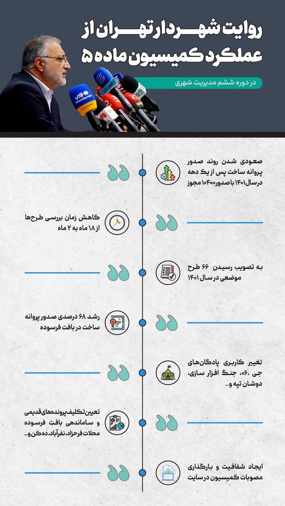 روایت شهردار تهران از عملکرد کمیسیون ماده ۵ در دوره ششم مدیریت شهری + اینفوگرافی