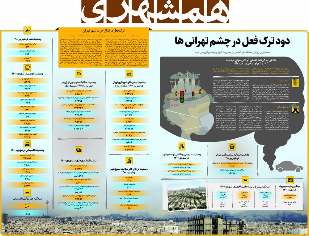 دود ترک فعل در چشم تهرانیها