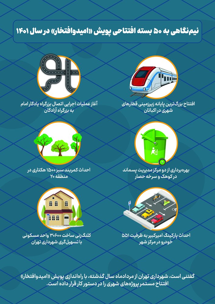 نیم‌نگاهی به ۵۰ بسته افتتاحی پویش «امید و افتخار» در سال ۱۴۰۱+اینفوگرافی