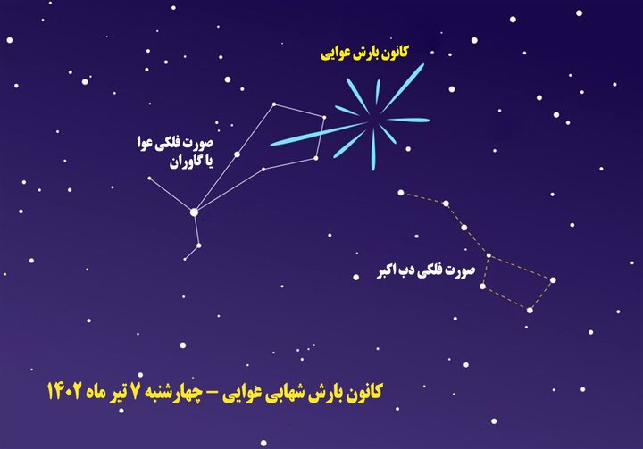 ثبت پدیده شگفت انگیز بارش شهابی توسط تیم رصدی گنبد مینا
