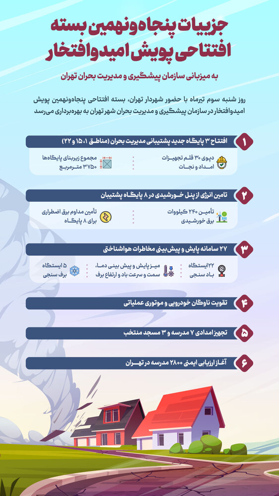 از آغاز دوره ششم مدیریت شهری تا برنامه سال ۱۴۰۲