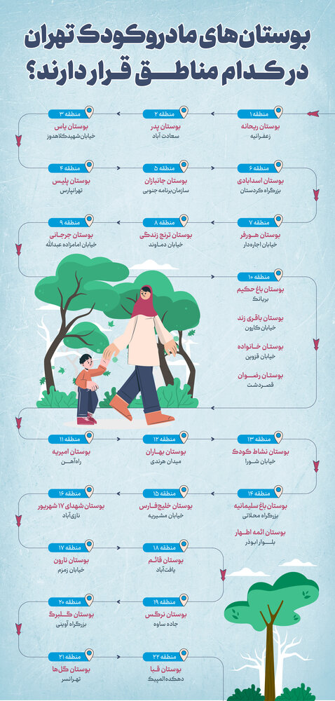 بوستانهای مادر و کودک در کدام مناطق تهران قرار دارند؟