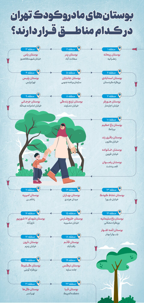بوستان‌های مادر و کودک در کدام مناطق تهران قرار دارند؟
