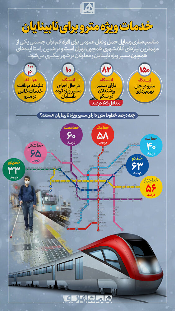 اینفوگرافیک / بهسازی ایستگاهها برای نابینایان