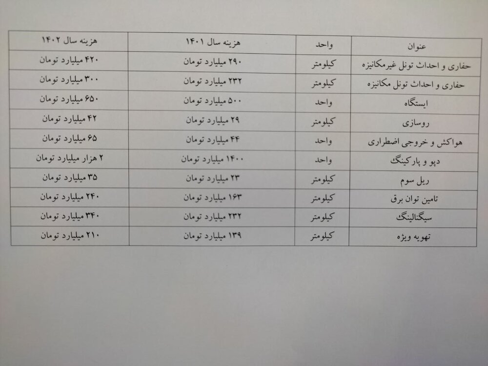 هزینه حفاری هر کیلومتر تونل مترو چقدر است؟
