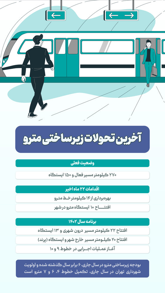 از آخرین تحولات متروی تهران چه خبر؟ + اینفو