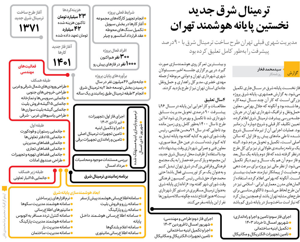 ترمینال شرق جدید، نخستین پایانه هوشمند تهران