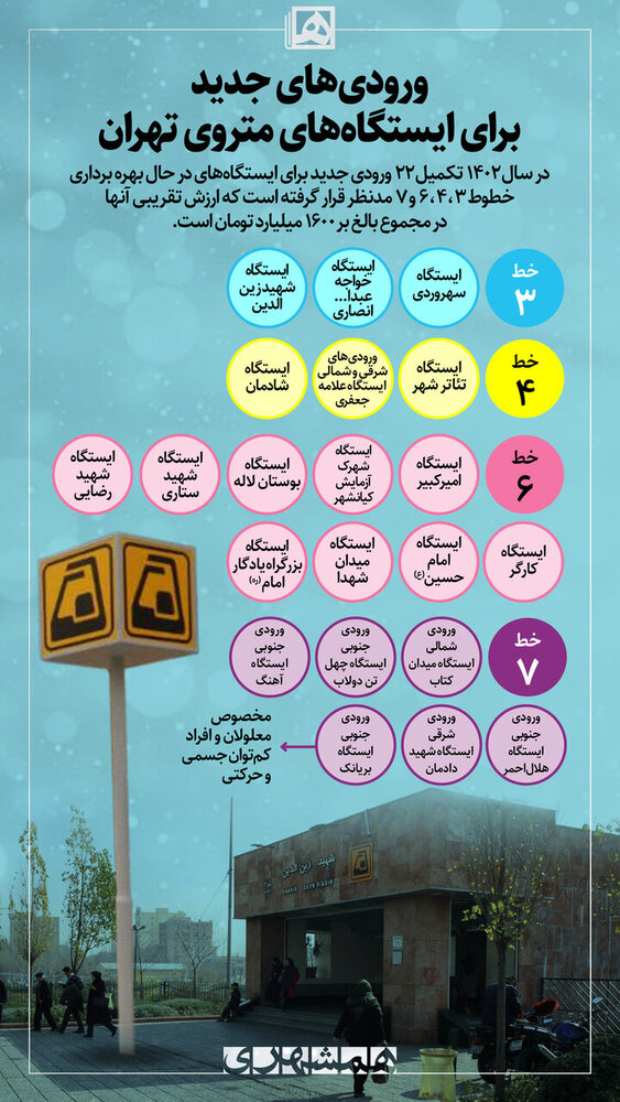 اینفوگرافیک | راه‌اندازی ۲۲ ورودی جدید در ایستگاه‌های ۴ خط متروی تهران