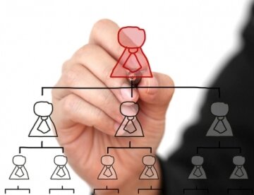 پیاده سازی نظام مدیریت استعداد و جانشین پروری در ناحیه ۴ منطقه ۶