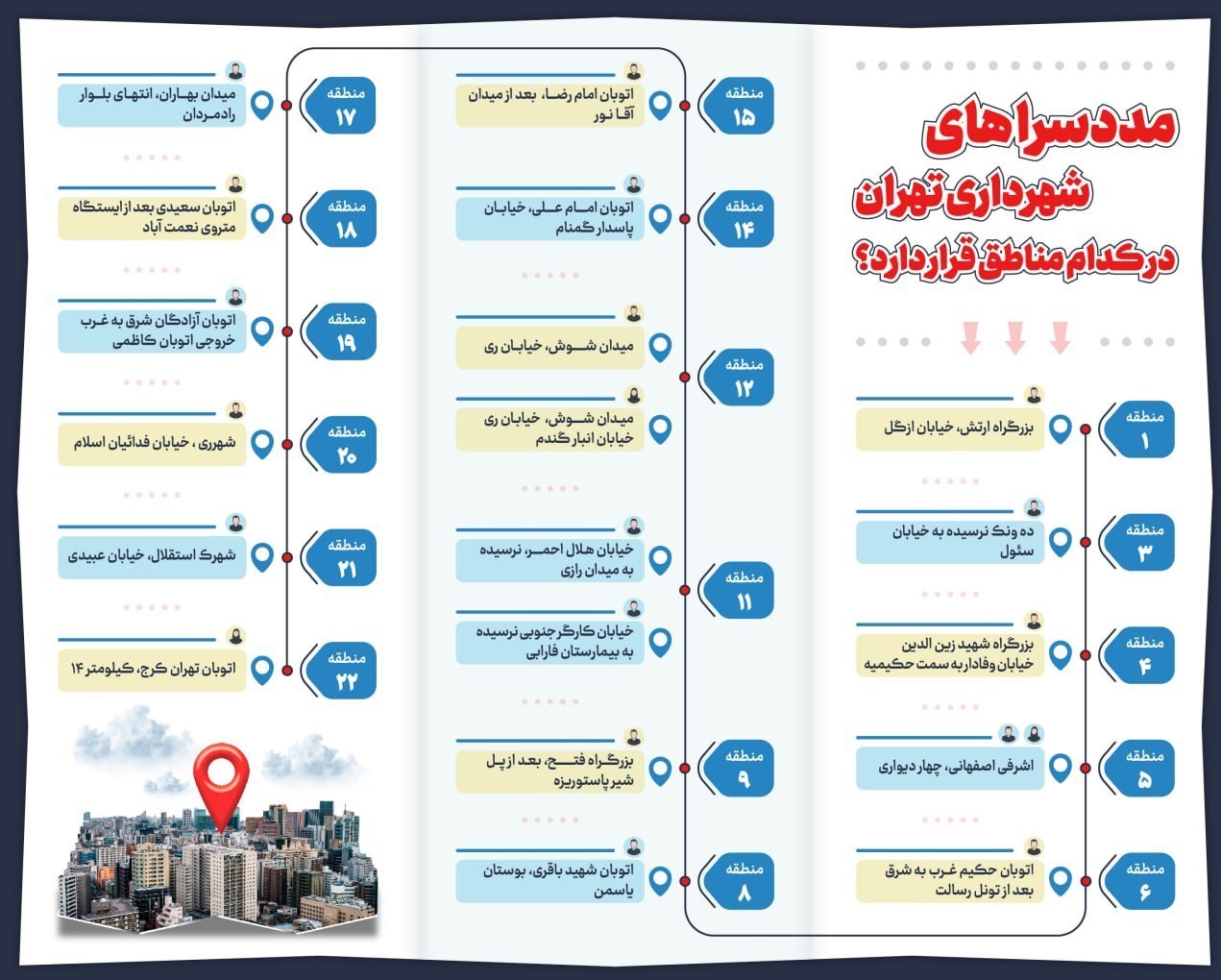 خبر ذخیرهسازی شده توسط در تاریخ ۱۴۰۲۰۷۱۷-۱۴:۲۶