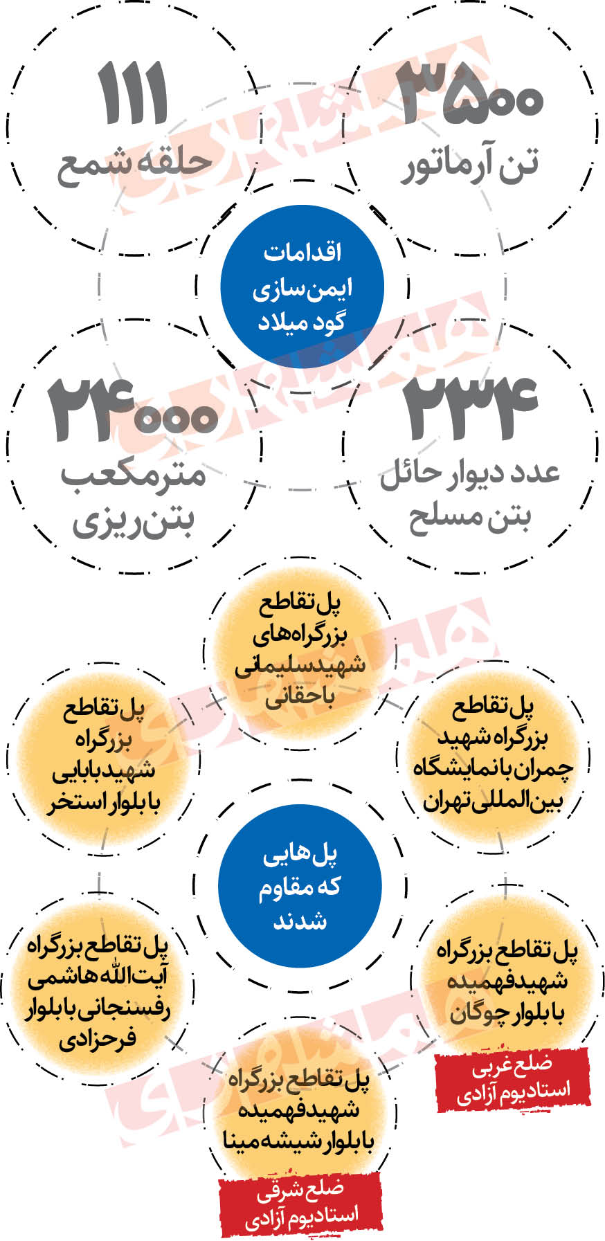 شهرنگار| تبدیل گود به پارکینگ