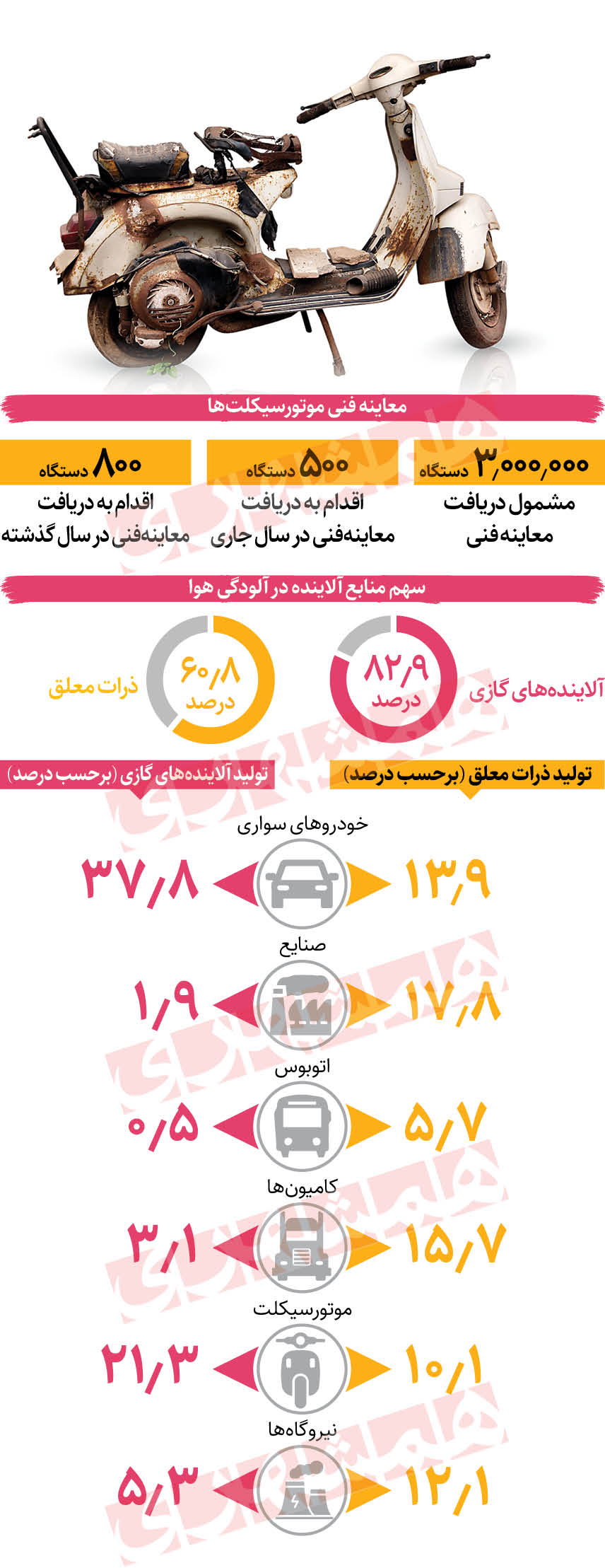 پیام خوزستان