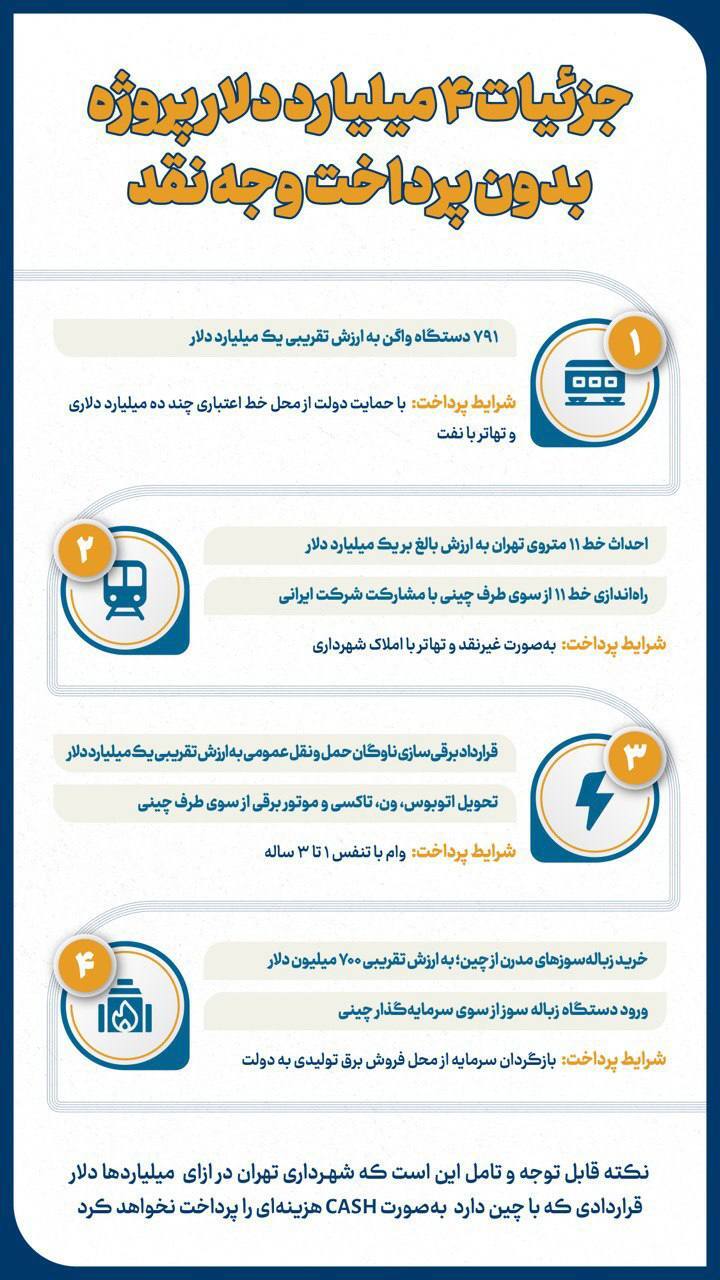 شهرنگار| جزئیات ۴ میلیارد دلار پروژه شهرداری بدون پرداخت وجه نقد