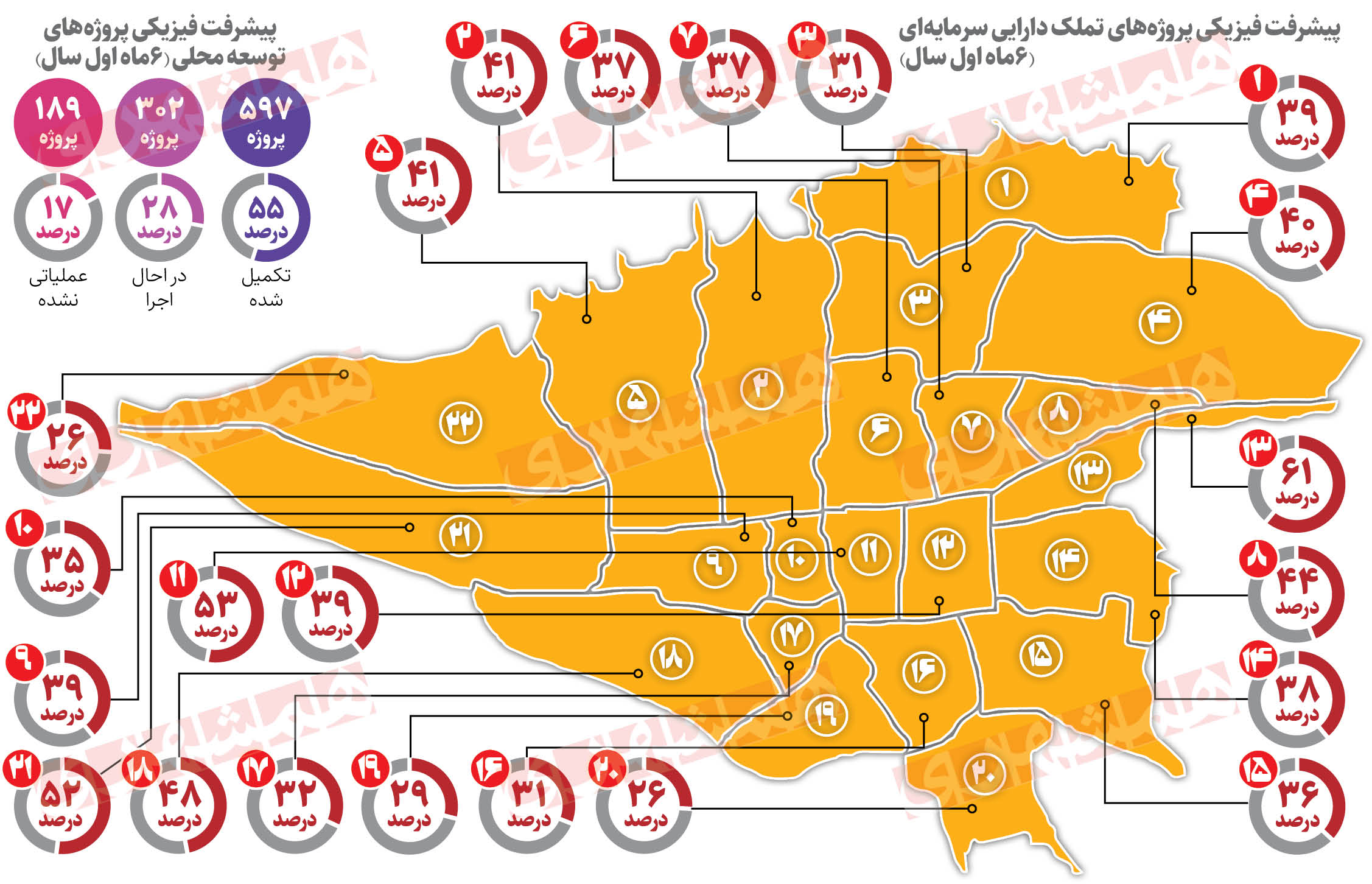 آخرین وضعیت ۲۳۷۷پروژه پایتخت