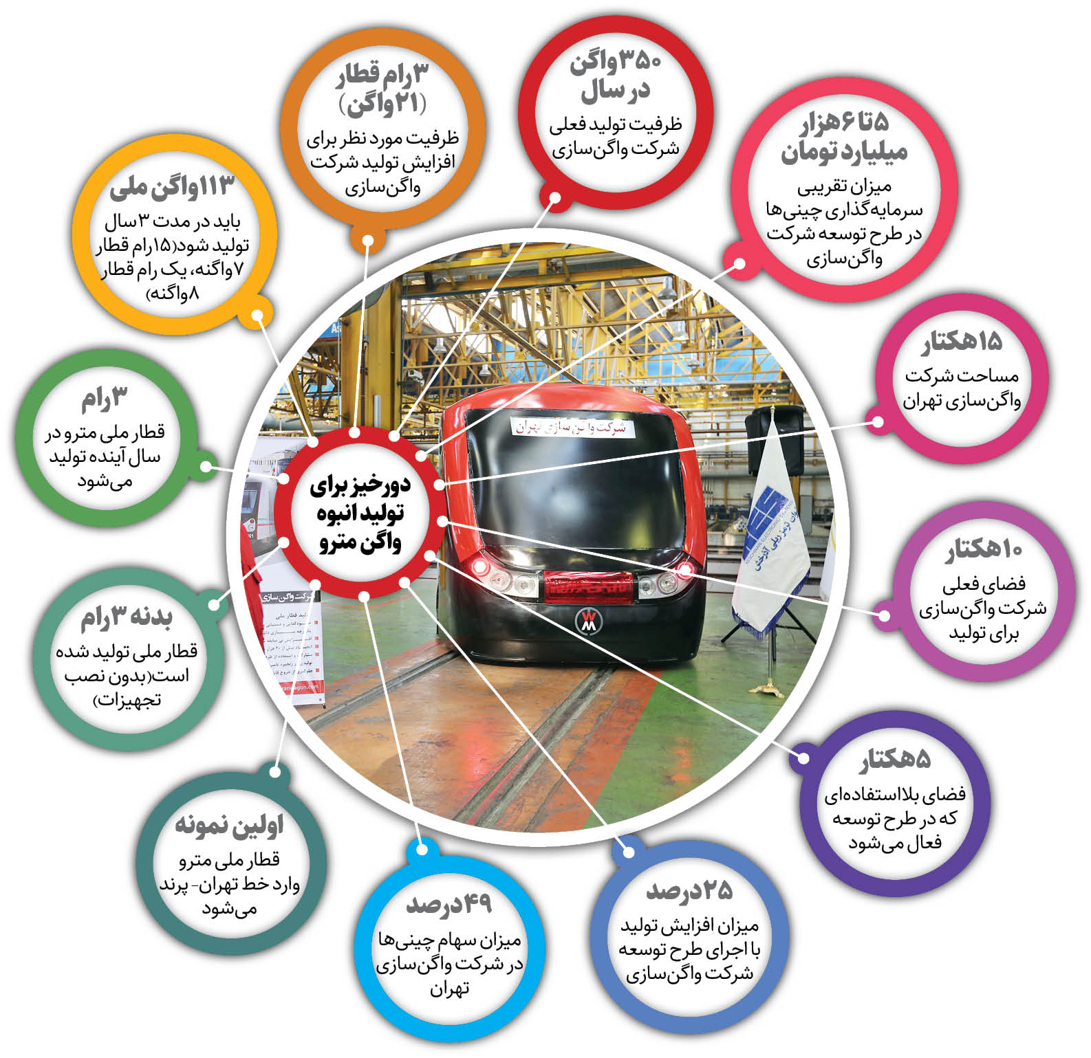 شهرنگار| سفر زیرزمینی با قطار تولید مشترک