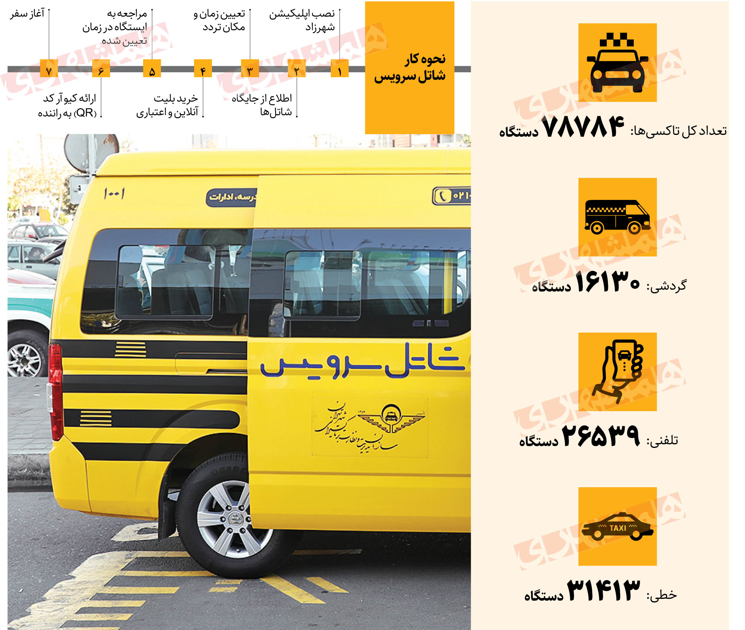 شهرنگار| شاتل تاکسیها در تهران