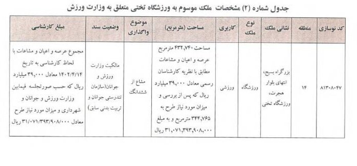 تهاتر ورزشگاه تختی با هفت ملک شهرداری تهران/ گره پروژه آزادراه شهید شوشتری باز شد