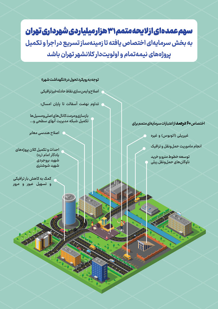 اختصاص ۶۰ درصد از اعتبارات سرمایهای متمم برای انجام ماموریتهای حوزه حمل و نقل + اینفو