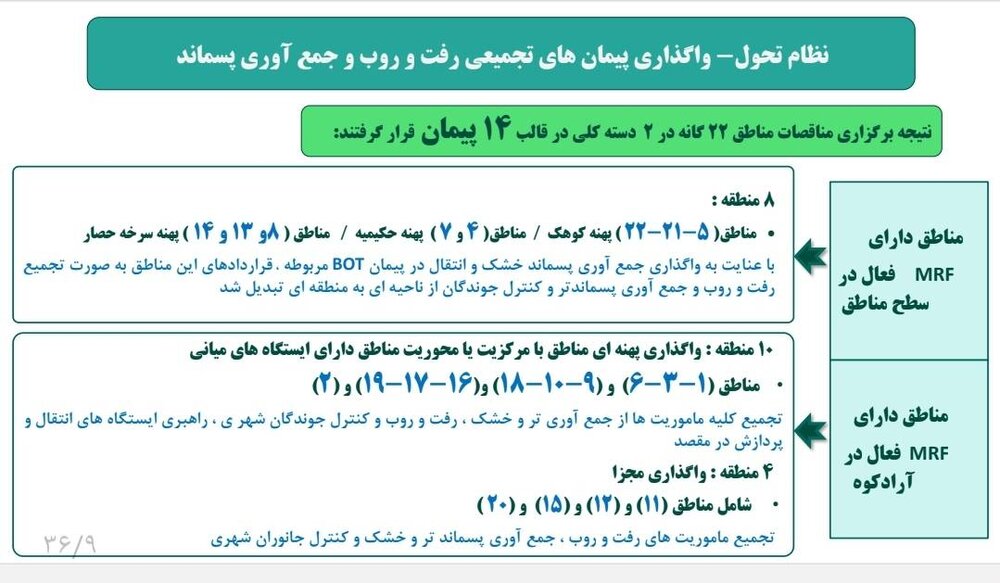نگاهی گذرا بر عملکرد سازمان مدیریت پسماند شهرداری تهران +
