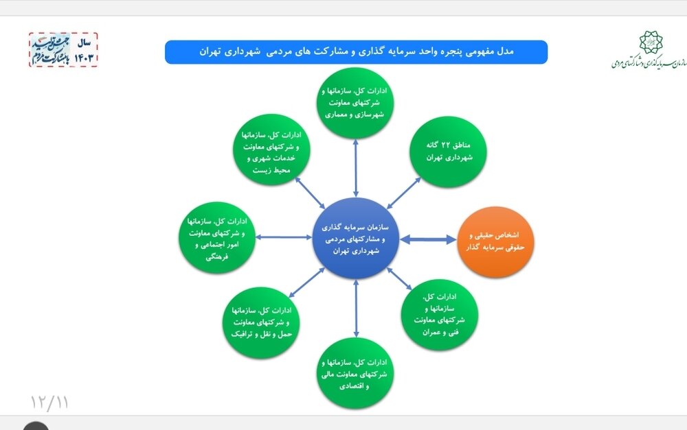 اعلام آمادگی سرمایهگذار خارجی برای ساخت هتل برج میلاد/ بخش خصوصی با ساخت هتلهای جنگلی ملزم به نگهداشت فضاهای جنگلی میشود