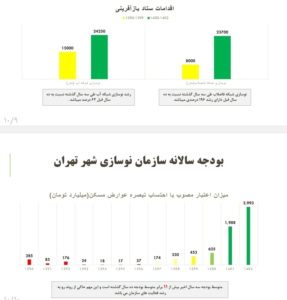 طرحهای موضوعی سه سال گذشته نسبت به ده سال قبل رشد ۸۰۰ درصدی داشته است/ بهرهبرداری از پروژههای خدماتی نفرآباد اواخر تابستان