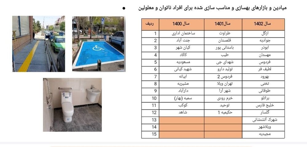 از ساخت، بهسازی و مناسب‌سازی ۱۱۷ میدان میوه و تره‌بار طی ۳۲ ماه اخیر تا راه‌اندازی سامانه QR-code