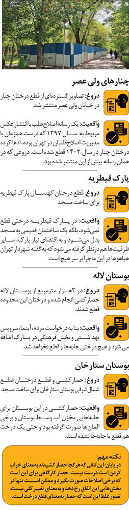 تکذیب قطع درختان در بوستانها توسط رئیس سازمان حفاظت محیط زیست