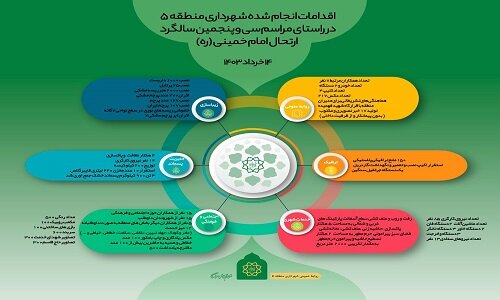 ️اقدامات مدیریت شهری منطقه۵ در سالگرد ارتحال امام خمینی (ره)
