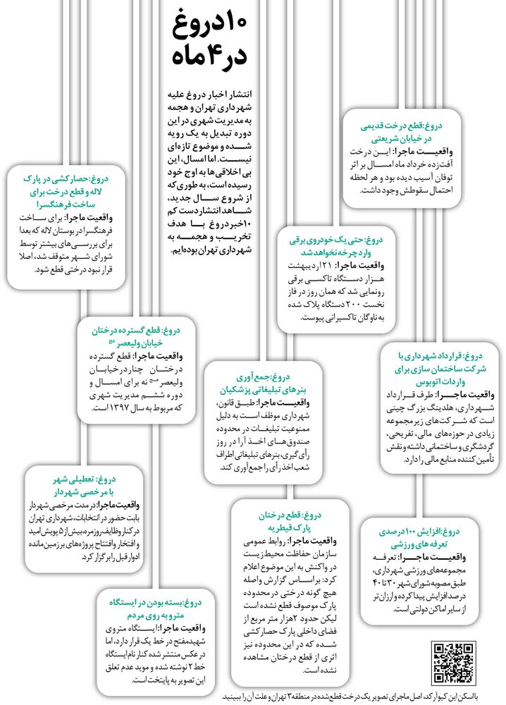 کارزار دروغ/ تسویه حساب سیاسی با شهر پس از انتخابات کلید خورد