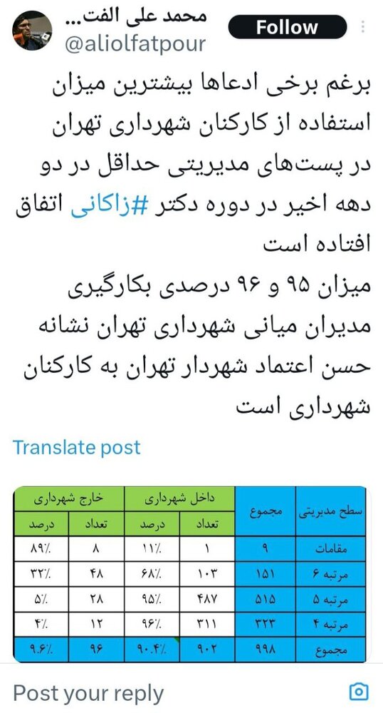 بیشترین میزان استفاده از کارکنان شهرداری تهران در پست‌های مدیریتی در دو دهه اخیر در دوره ششم مدیریت شهری بوده است