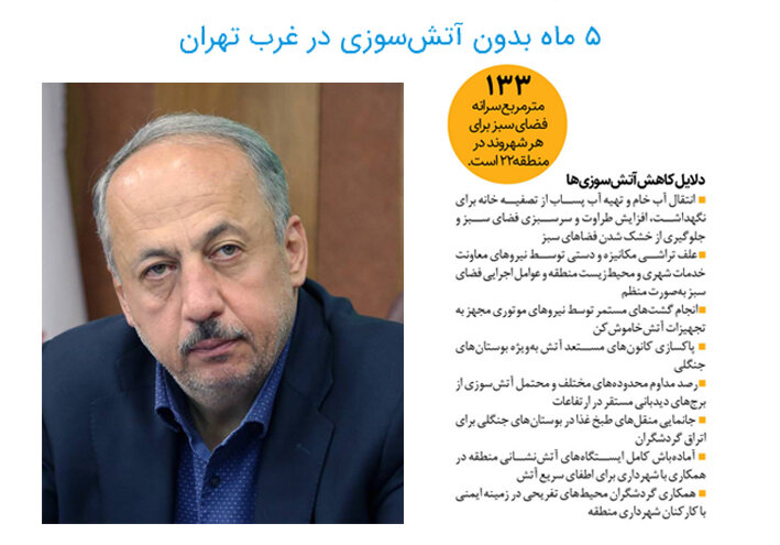 کاهش آتش‌سوزی در بوستان‌های غرب تهران طی 5 سال گذشته