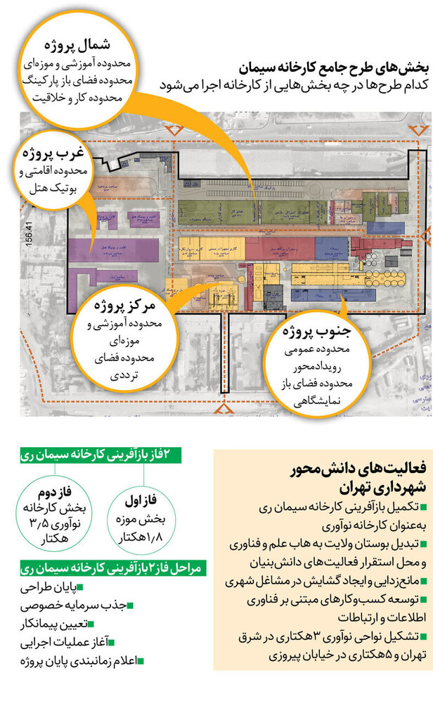 درهای کارخانه تاریخی جنوب تهران روی دانش‌بنیان‌ها باز می‌شود+طرح اختصاصی