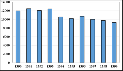 لزوم رعایت HSE در کارگاههای ساختمانی