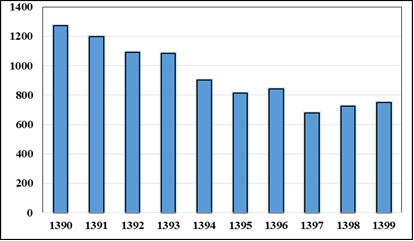 لزوم رعایت HSE در کارگاههای ساختمانی